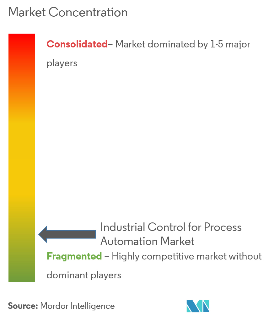 magnetic proximity sensors market